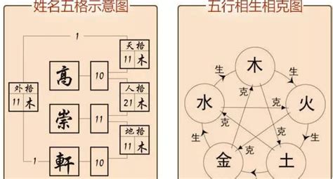 外格是什麼|【外格是什麼】最新！天格、人格、地格、總格、外格。